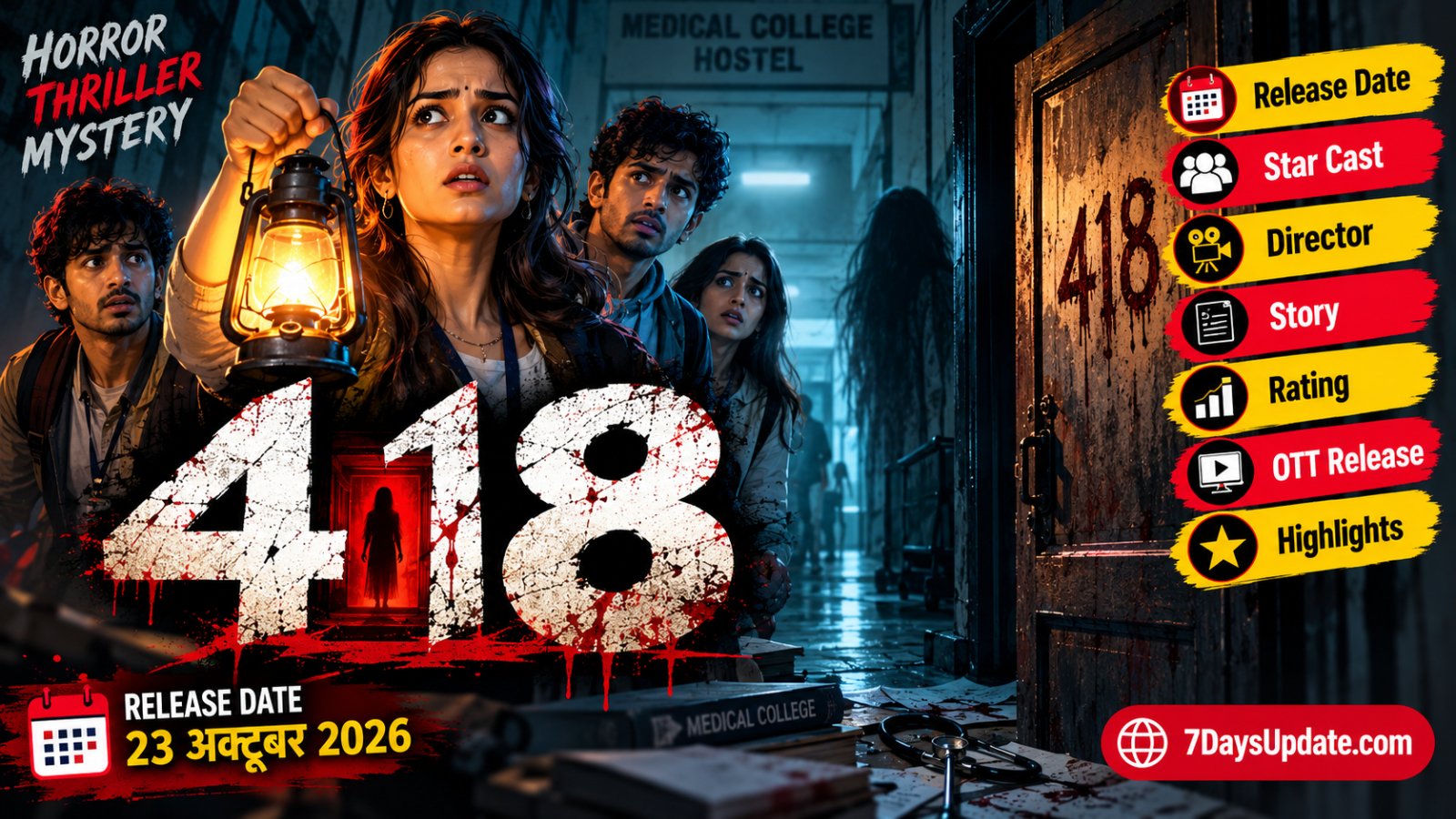 418 Movie Review 2026 featuring the horror thriller film cast, Room 418 mystery and release details