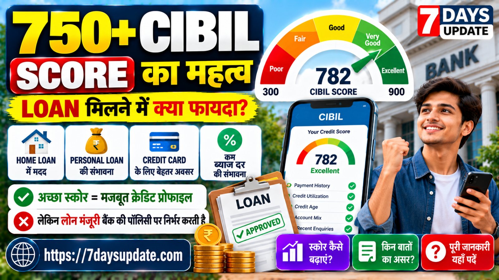 750+ CIBIL Score का महत्व: Loan और Credit Card में क्या फायदे हैं?