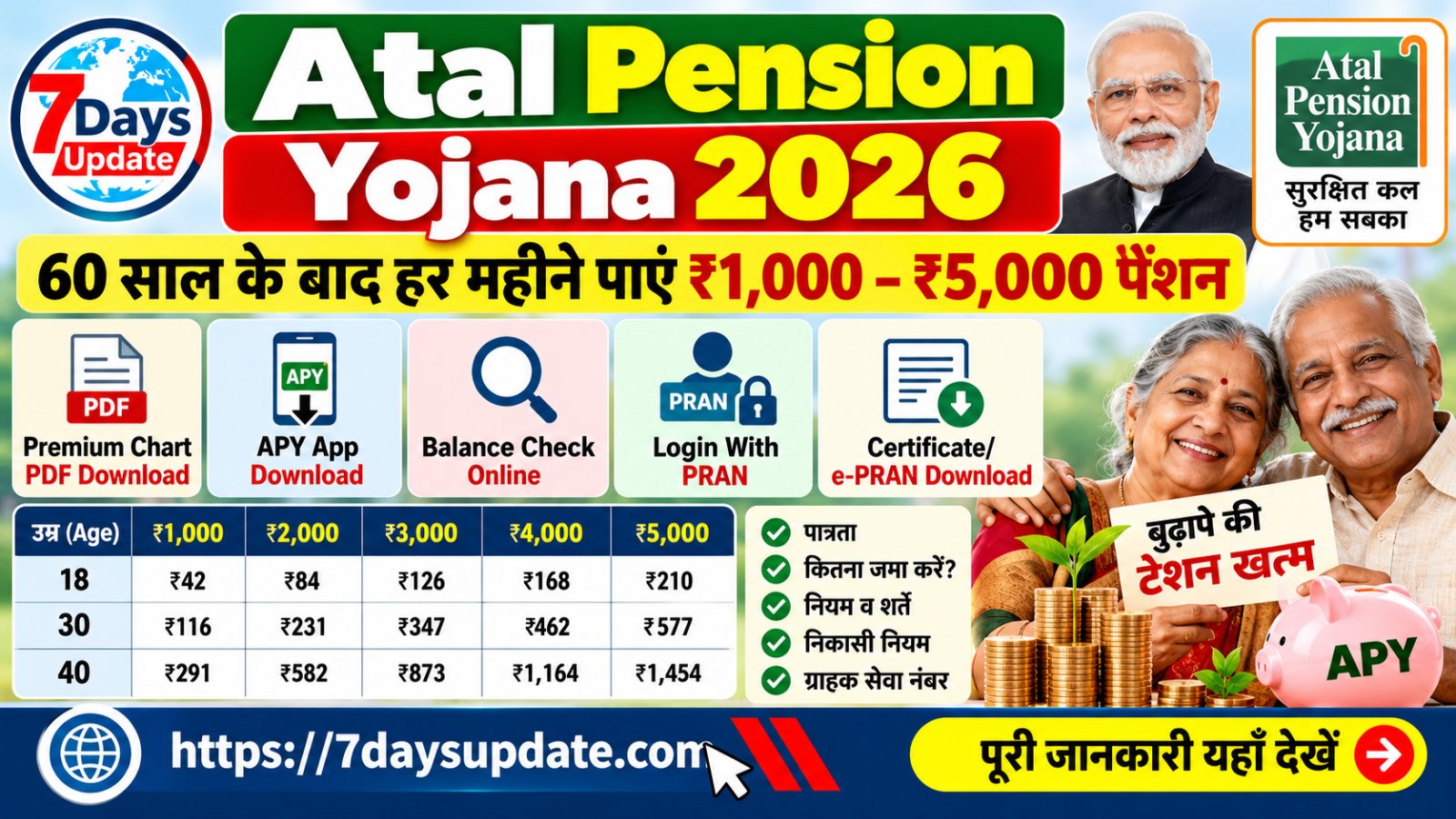 Atal Pension Yojana 2026 APY Premium Chart App Download Balance Check PRAN Login