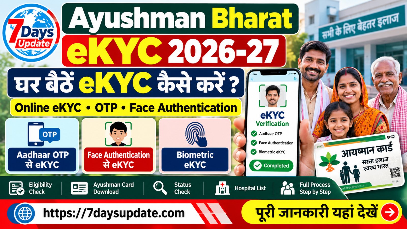 Ayushman Bharat eKYC 2026-27: घर बैठे eKYC कैसे करें? Online Process और Status Check