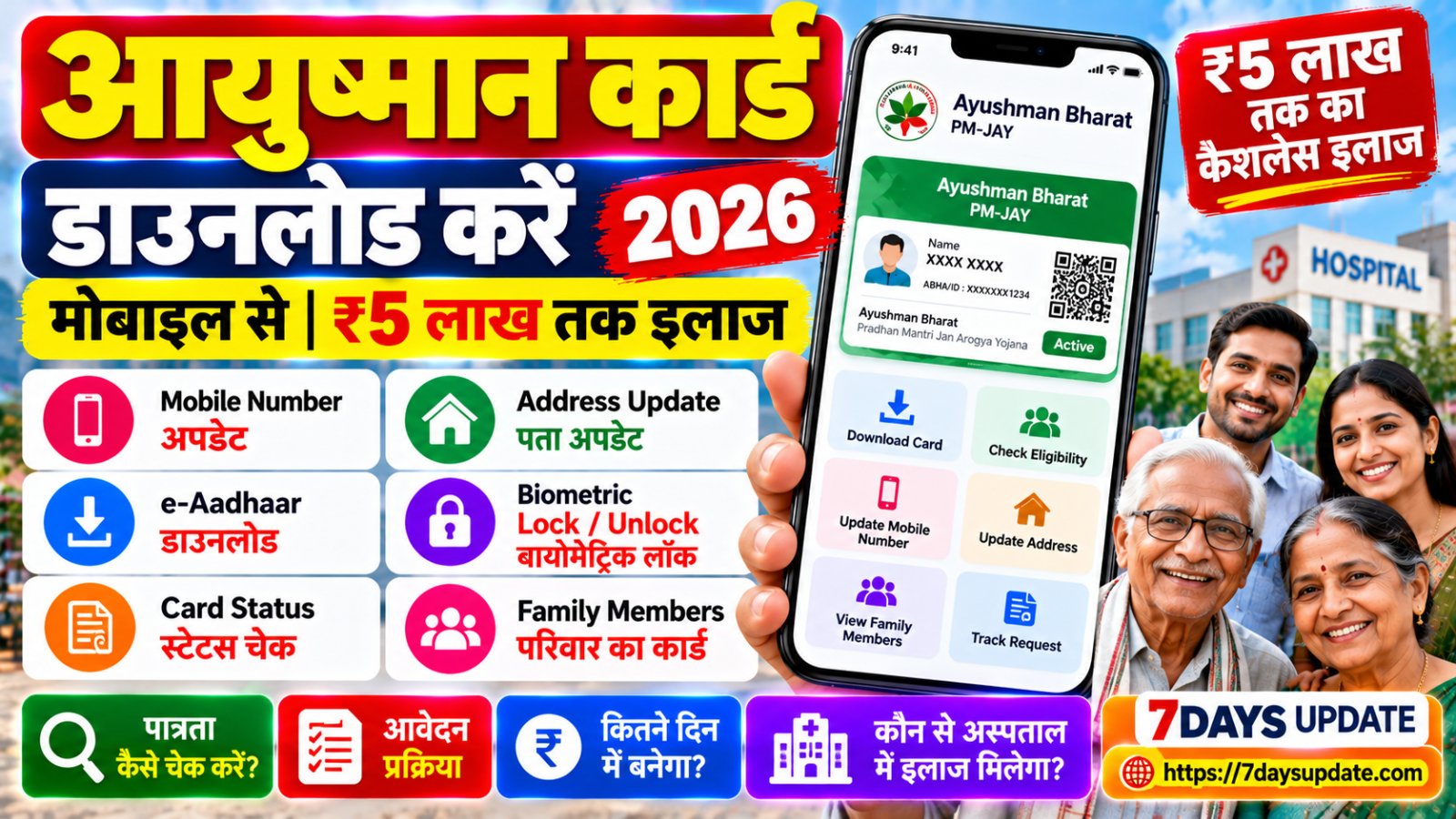 Ayushman Card Kaise Download Kare Mobile Se 2026 – ₹5 Lakh Wala Ayushman Card Download करने का तरीका