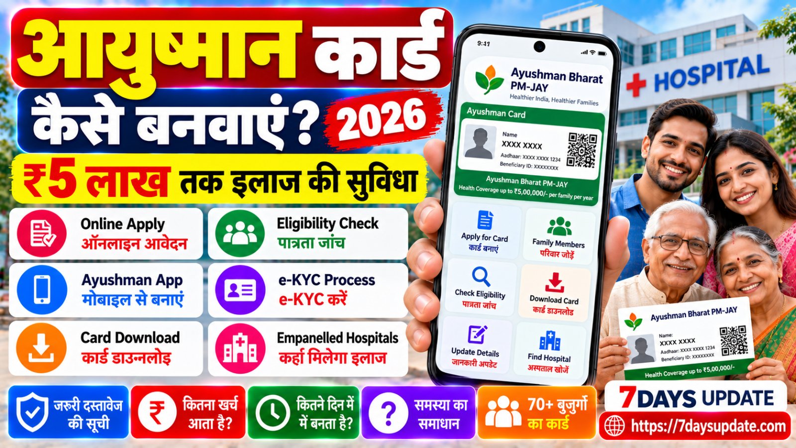 Ayushman Card Kaise Banvayen 2026, मोबाइल से आयुष्मान कार्ड ऑनलाइन बनाने और e-KYC करने की जानकारी