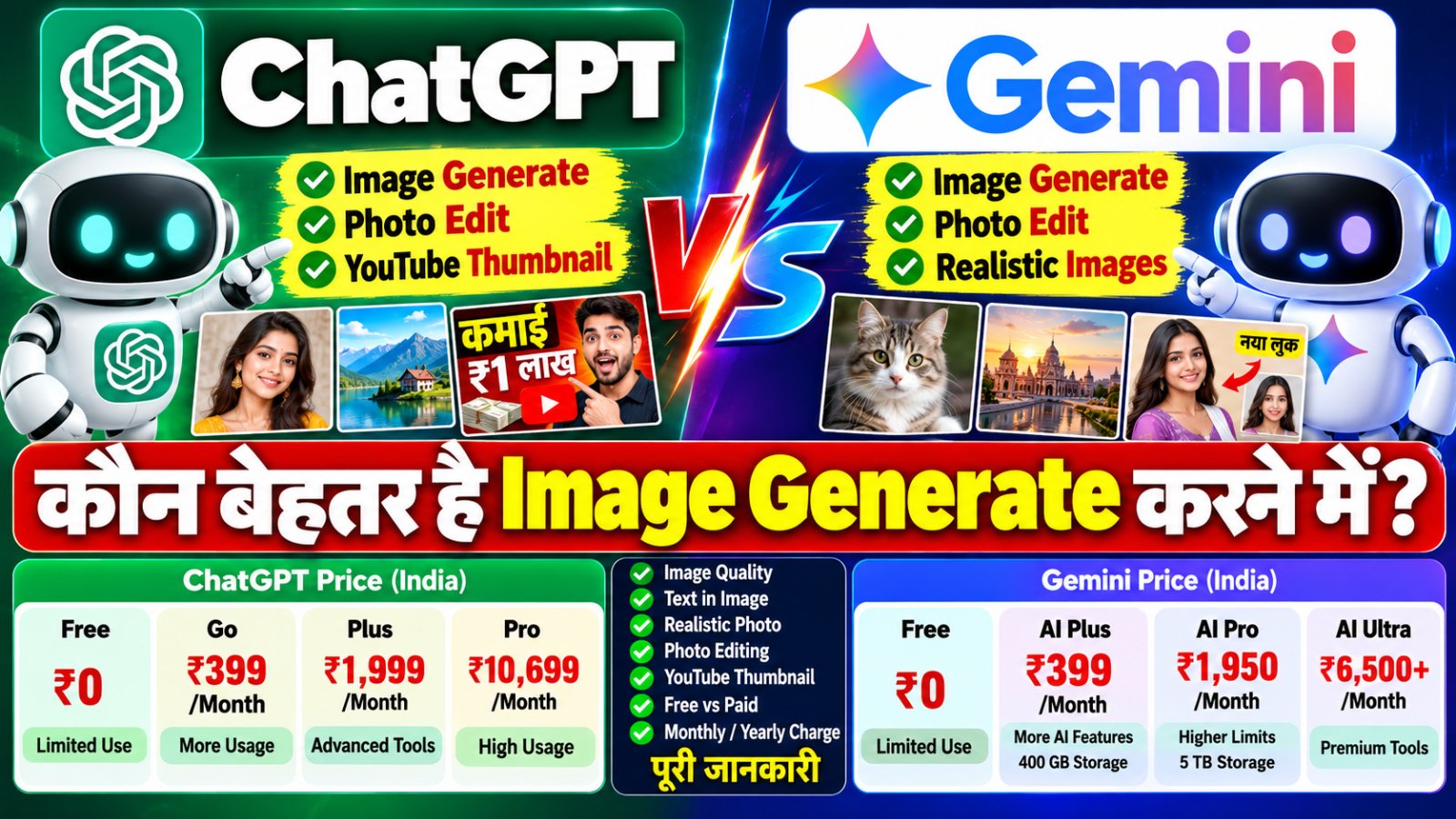 ChatGPT vs Gemini 2026 image generation comparison, AI photo editing, YouTube thumbnail creation and subscription prices