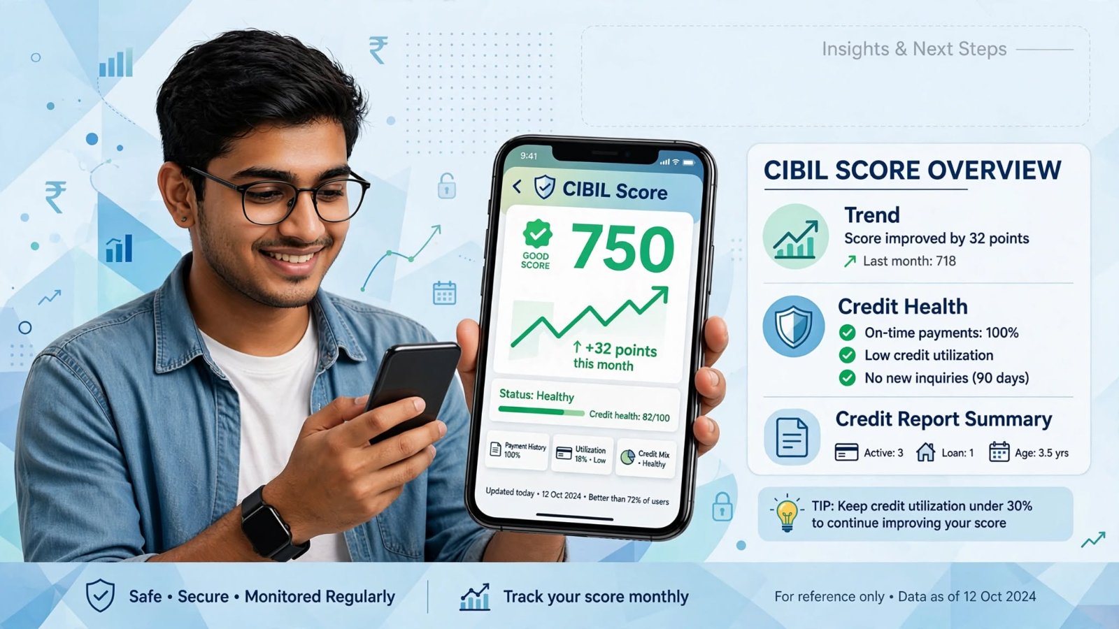 अपना CIBIL स्कोर स्वयं चेक करने से स्कोर घटता नहीं है - सॉफ्ट इन्क्वायरी का चित्रण