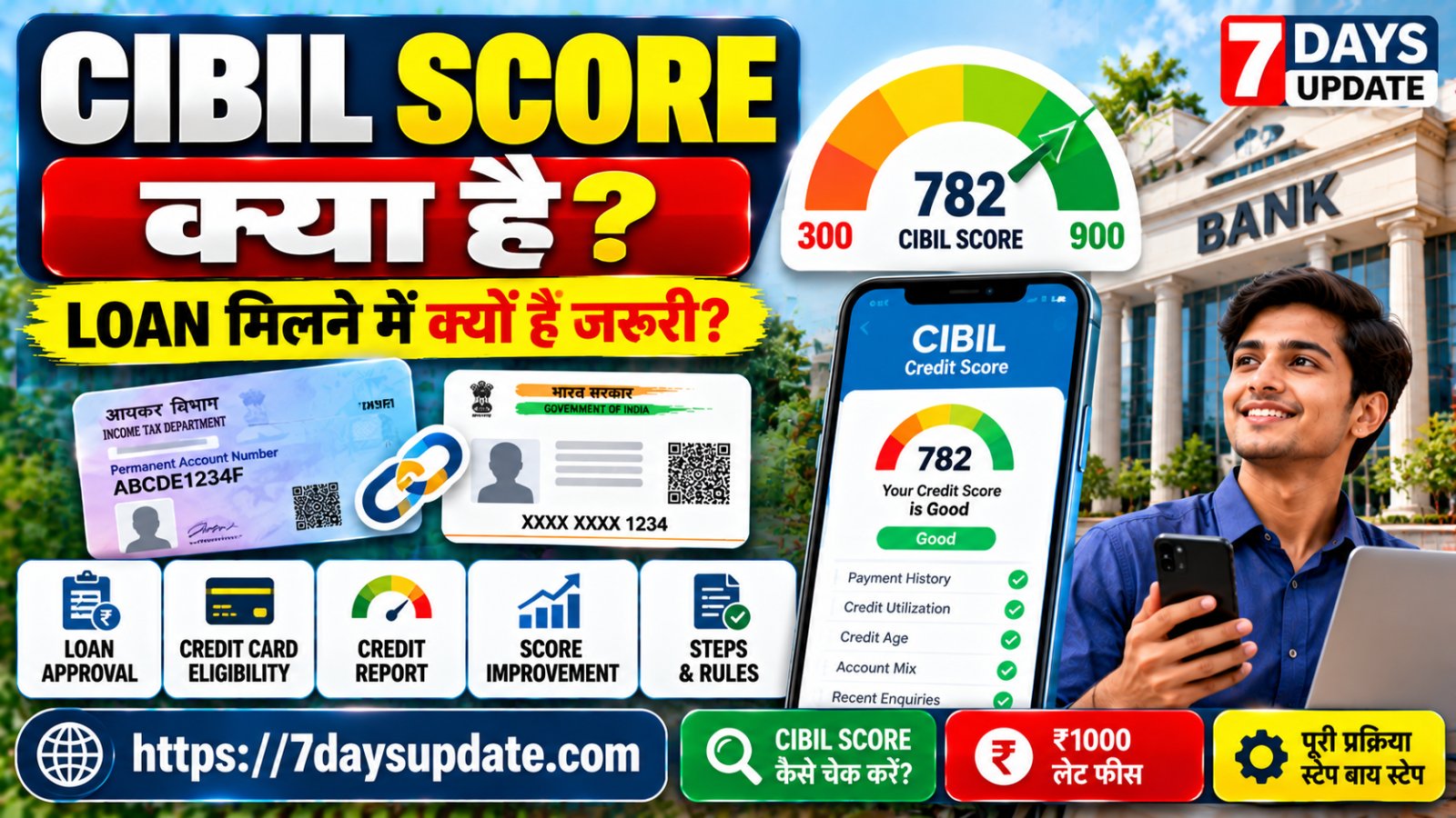 CIBIL Score क्या है? अच्छा Credit Score लोन मिलने में कैसे मदद करता है