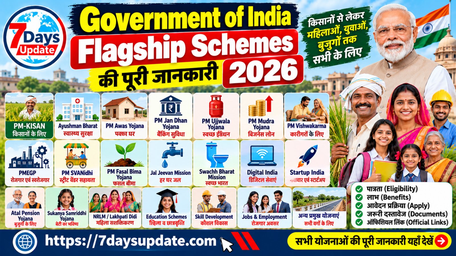 Flagship Schemes of Government of India 2026 PM Kisan Ayushman Bharat PM Awas and Government Schemes