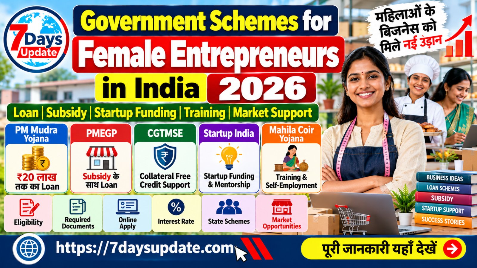 Government Schemes for Female Entrepreneurs in India 2026 Women Business Loan and Subsidy