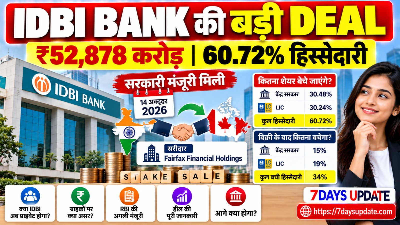 IDBI Bank की 60.72 प्रतिशत हिस्सेदारी ₹52,878 करोड़ में बेचने की मंजूरी और Fairfax के साथ बैंकिंग सौदे की जानकारी