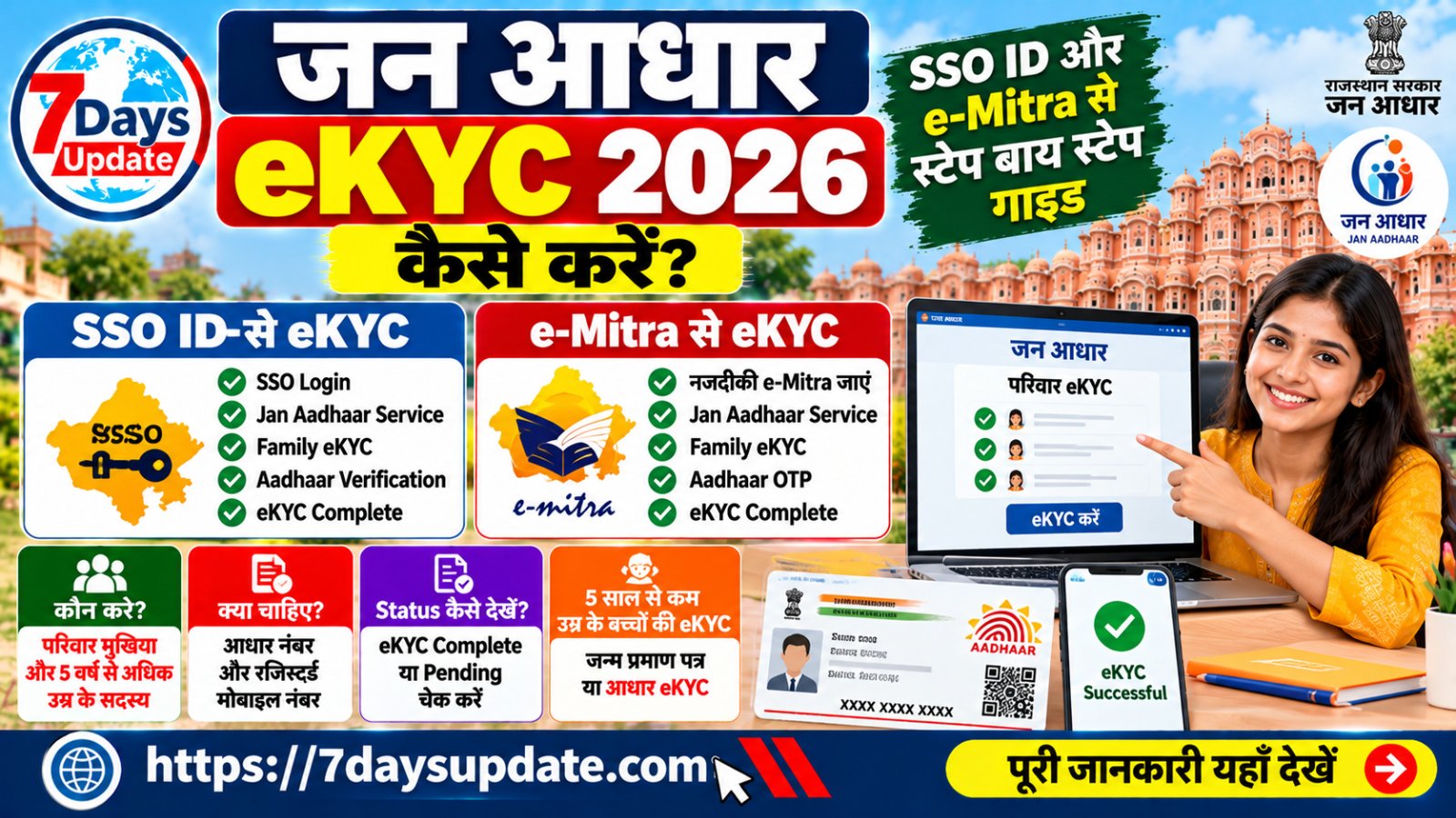 Jan Aadhaar eKYC 2026: SSO ID और e-Mitra से eKYC कैसे करें? Step by Step Guide