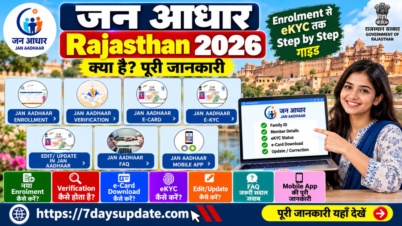 Jan Aadhaar Rajasthan 2026 Enrollment Verification eCard eKYC Update and Mobile App
