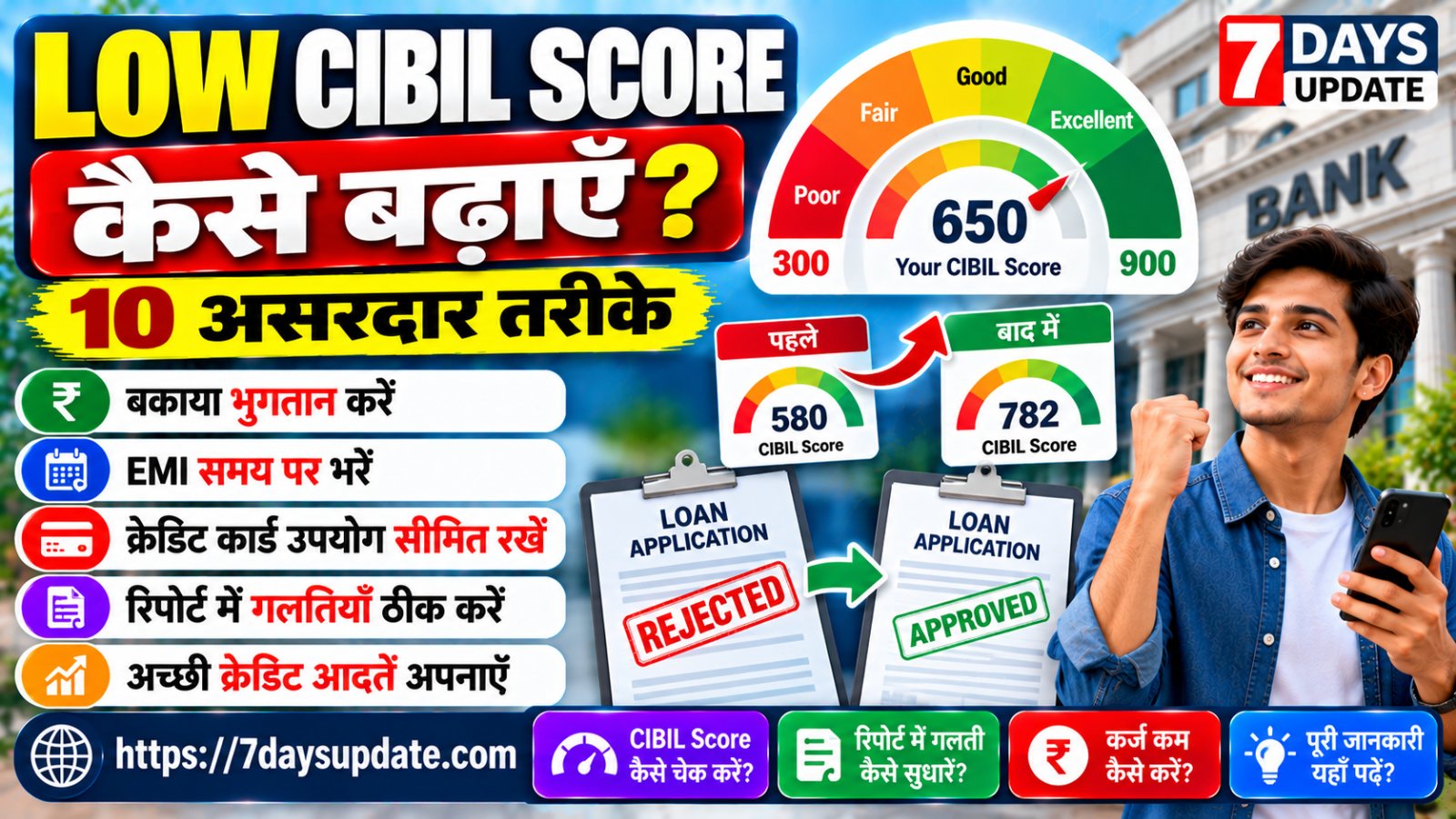 Low CIBIL Score कैसे बढ़ाएँ और क्रेडिट स्कोर सुधारने के 10 तरीके