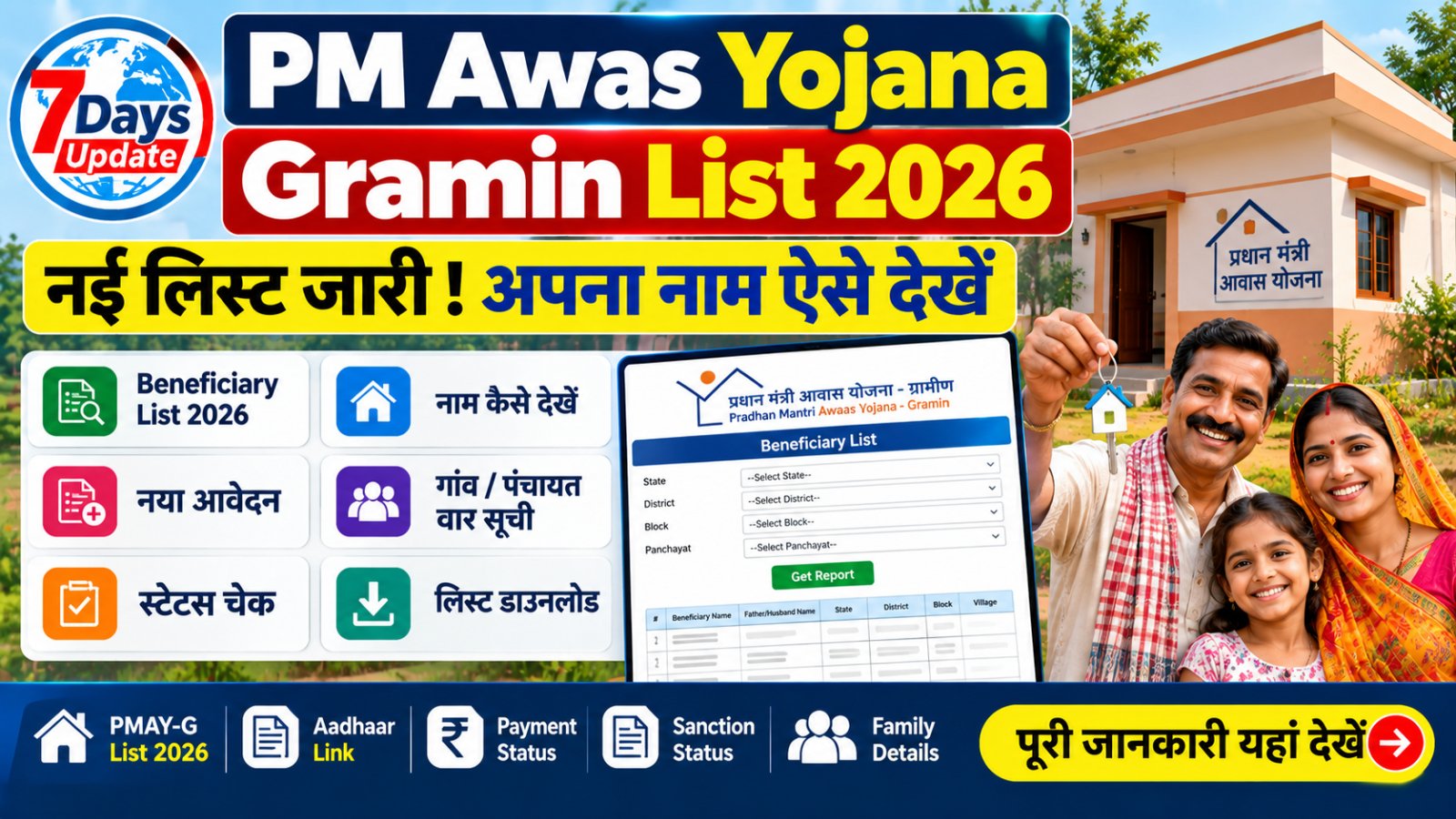 PM Awas Yojana Gramin List 2026 Beneficiary List and Name Check