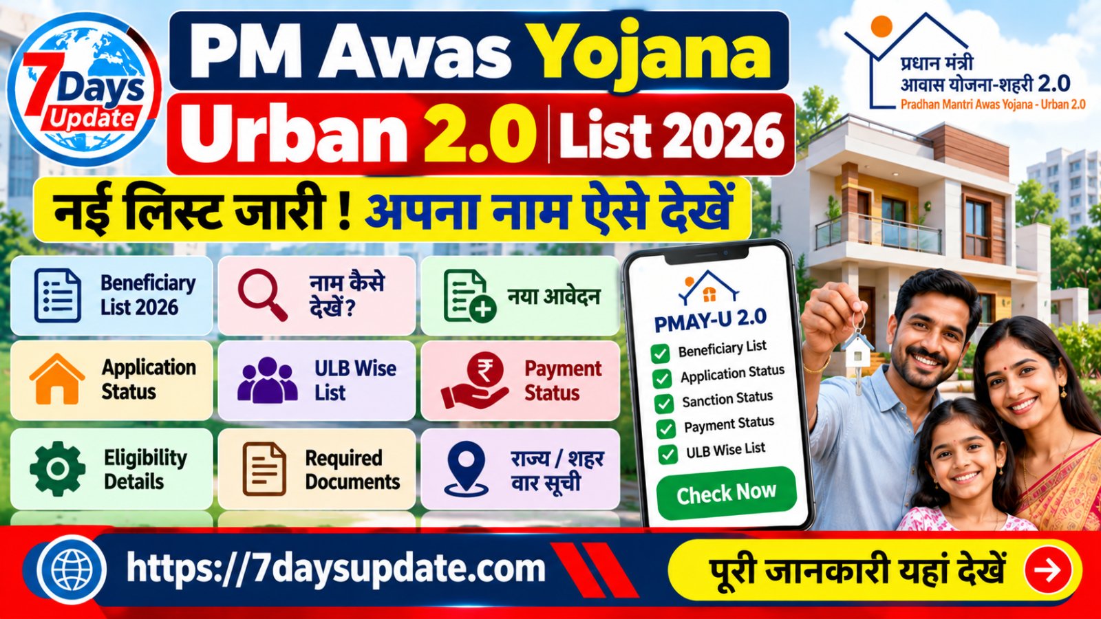 PM Awas Yojana Urban 2.0 List 2026 Beneficiary List and Name Check