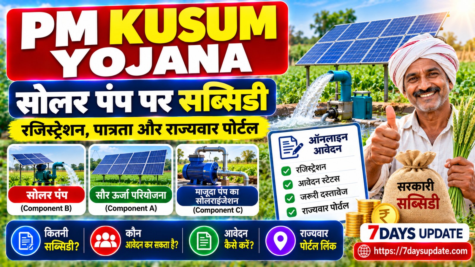 PM Kusum Yojana के तहत खेत में सोलर पंप और सौर पैनल, कृषि सिंचाई तथा सब्सिडी की जानकारी