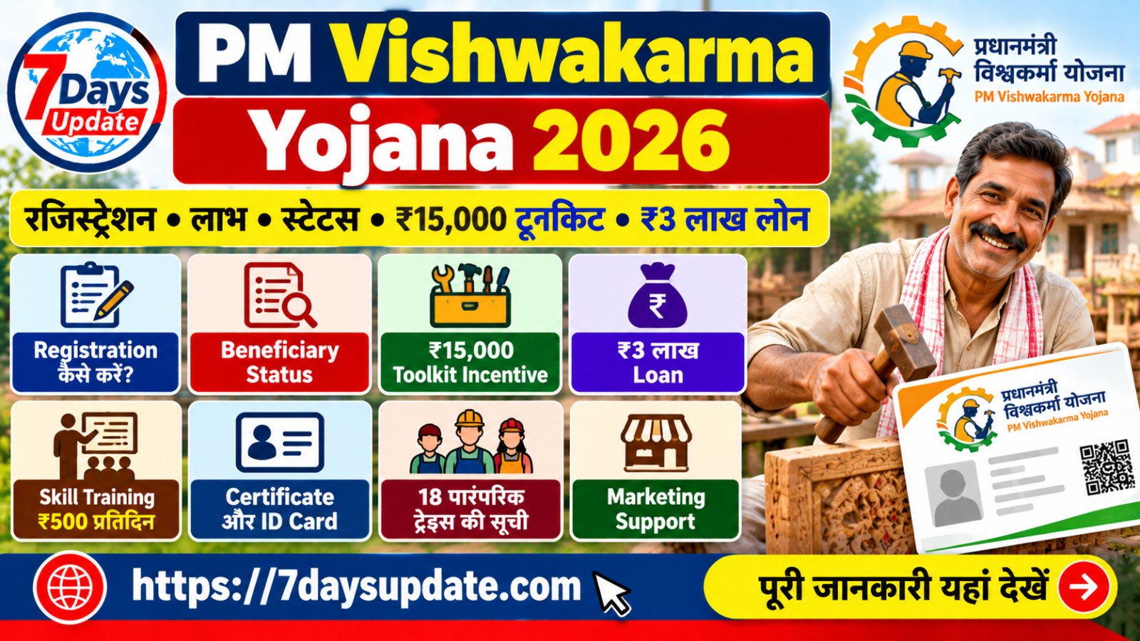 PM Vishwakarma Yojana 2026 Registration Beneficiary Status Toolkit and Loan