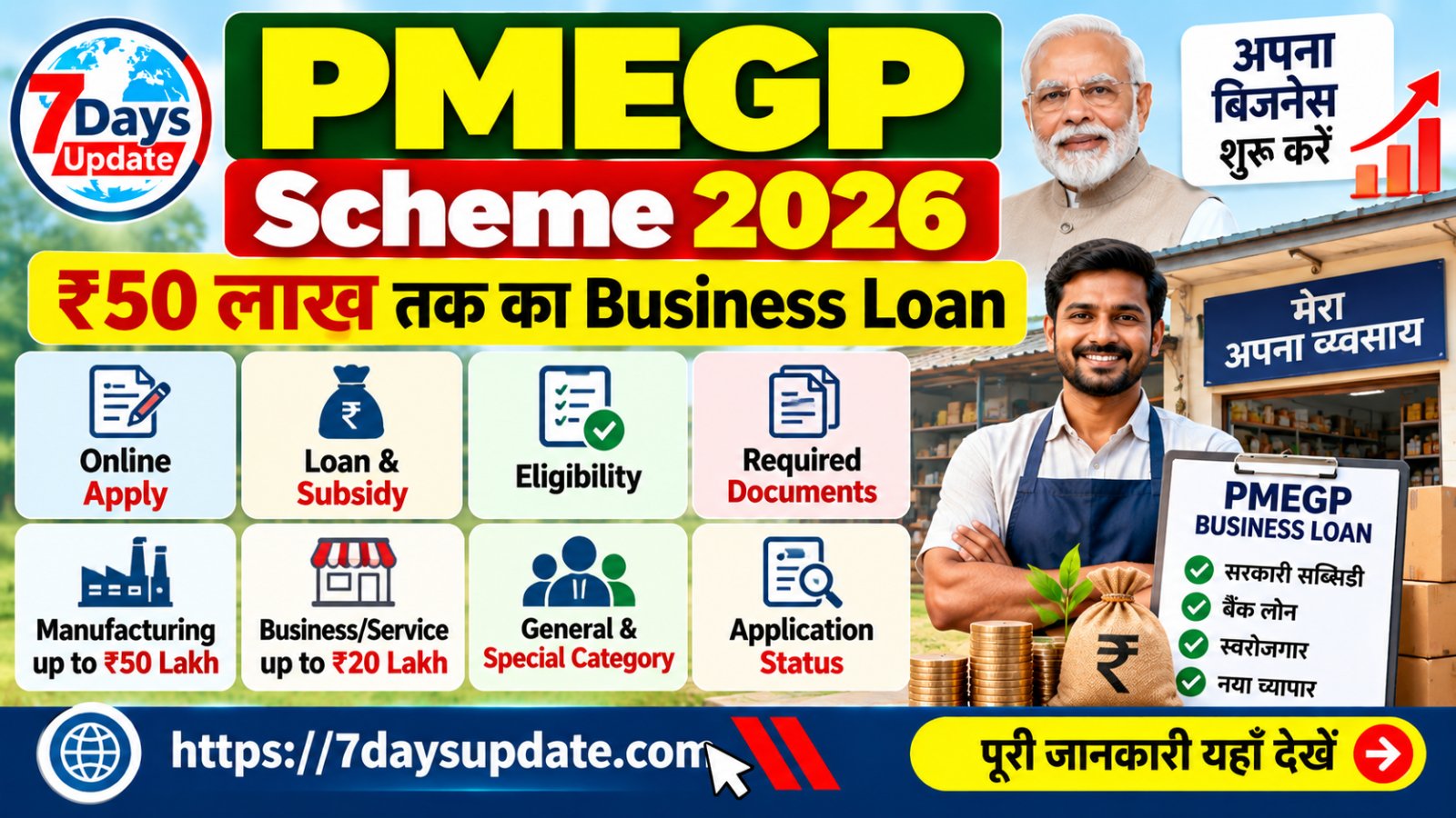 PMEGP Scheme 2026 Business Loan Subsidy Eligibility and Online Apply
