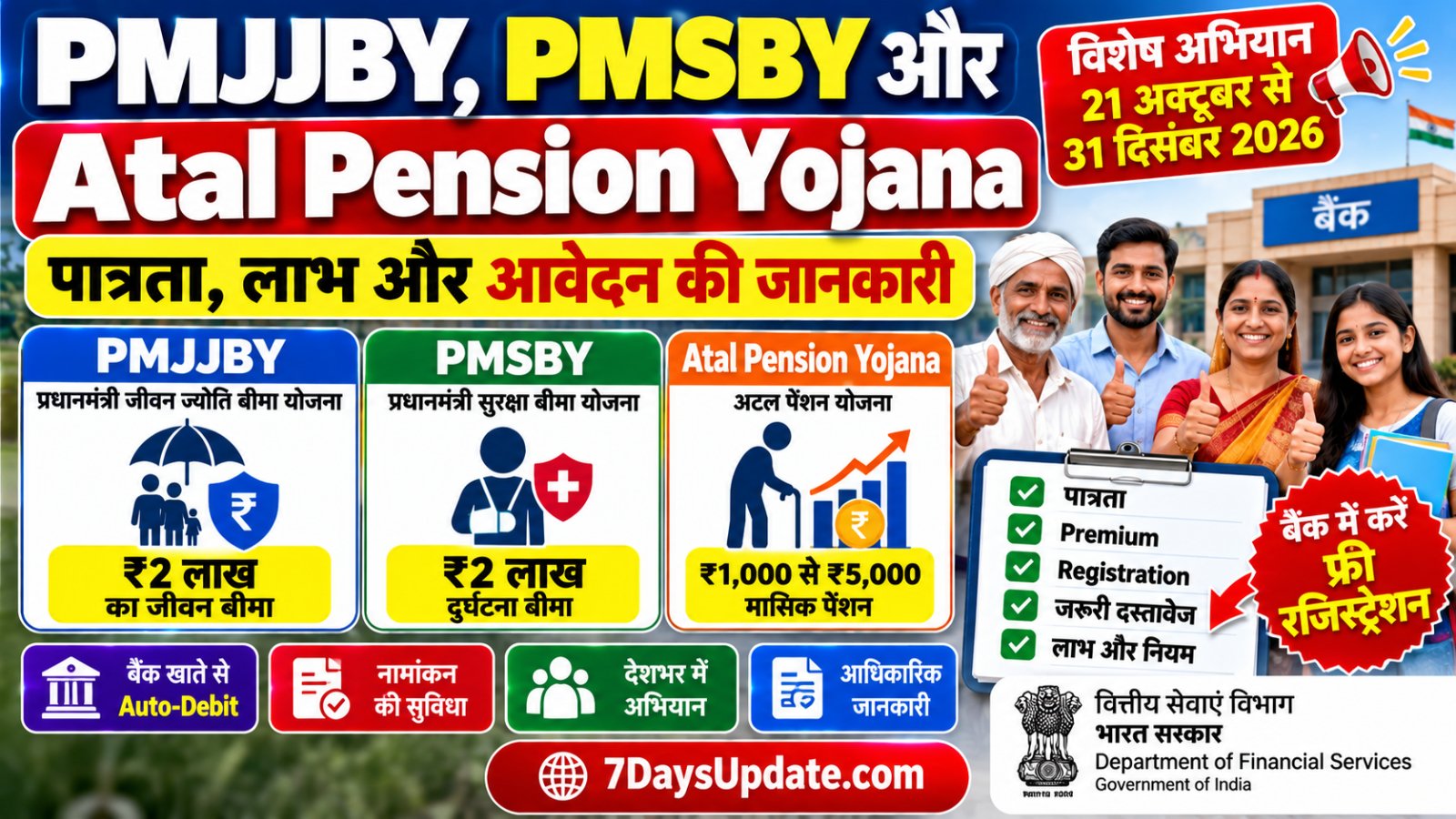 PMJJBY PMSBY और Atal Pension Yojana 2026 की पात्रता, लाभ, premium और registration की जानकारी