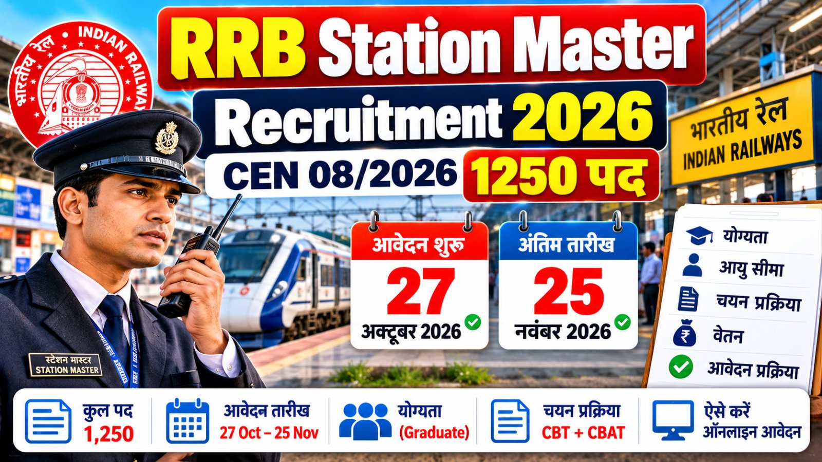 RRB Station Master Recruitment 2026 CEN 08/2026 के 1250 पदों की भर्ती
