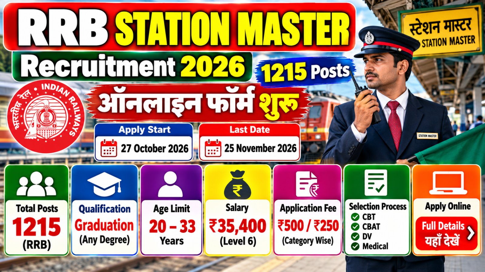 RRB Station Master Online Form 2026 recruitment for 1215 posts