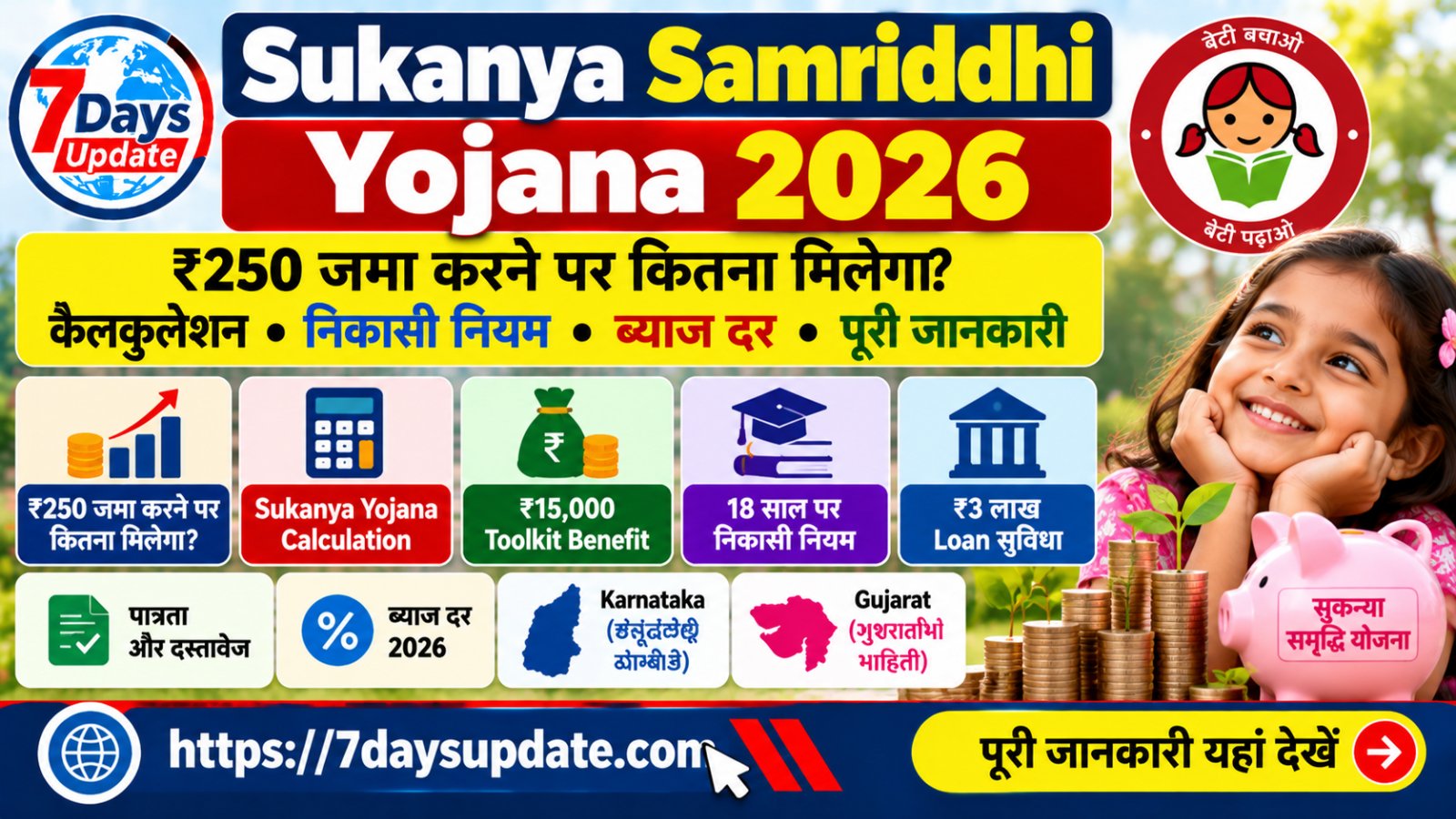 Sukanya Samriddhi Yojana 2026 Calculation ₹250 Deposit Withdrawal Rules and Maturity