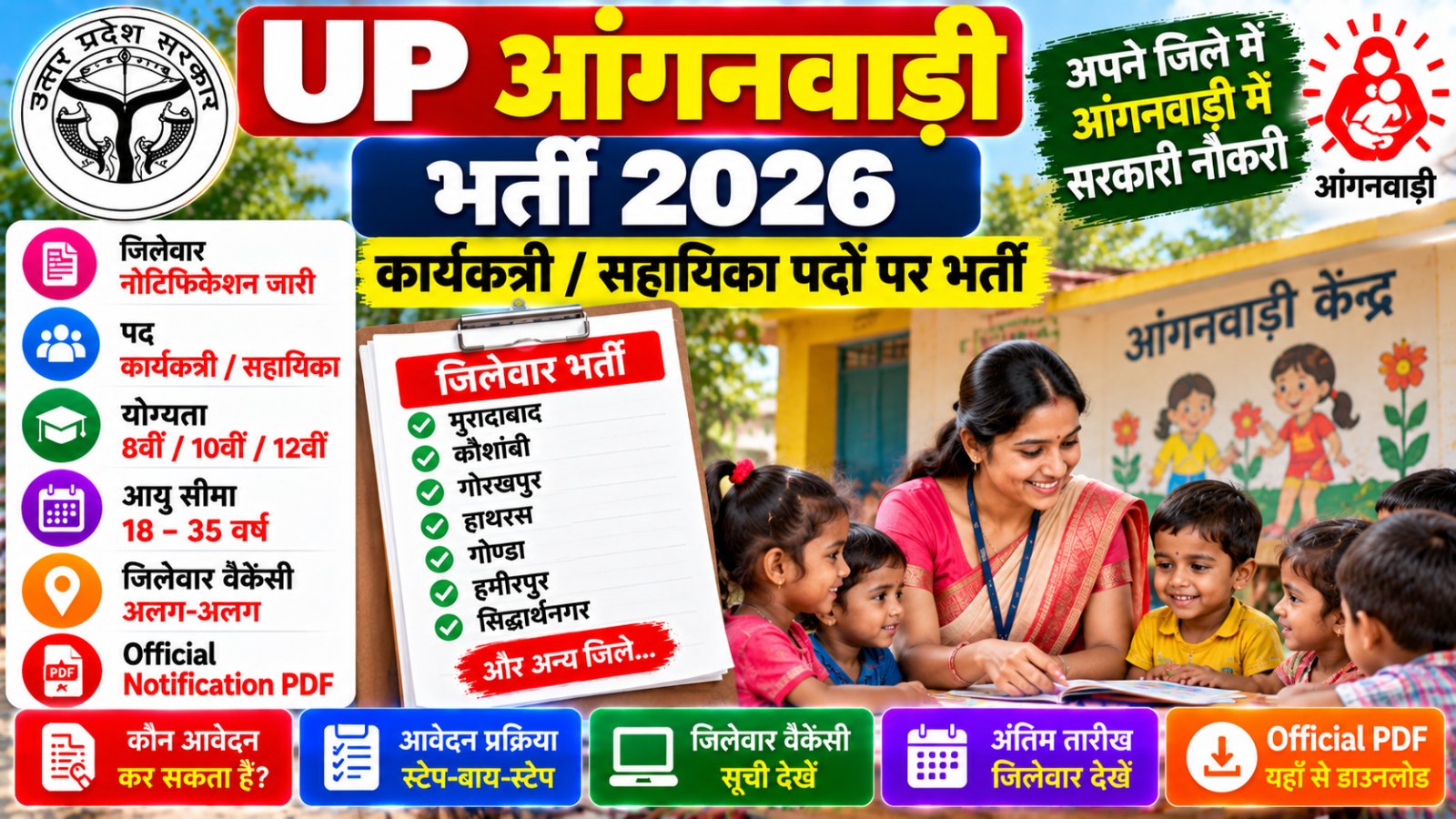 UP Anganwadi Bharti 2026 Worker Helper District Wise Vacancy Last Date and Official Notification PDF
