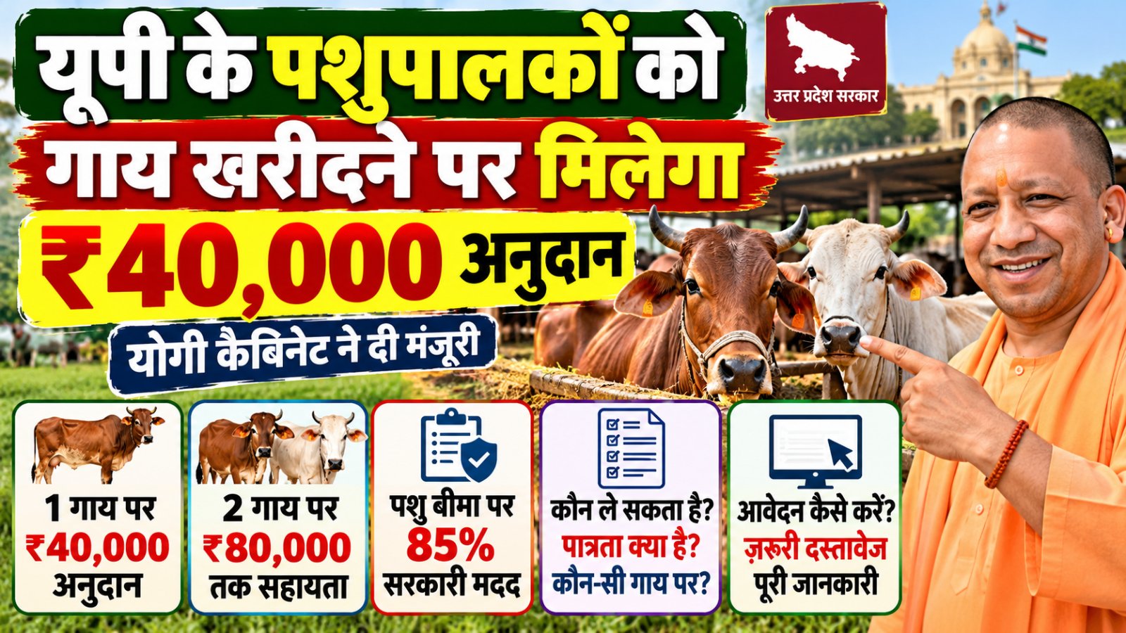 UP Cow Subsidy 2026 राज्य पशुधन मिशन में गाय खरीदने पर 40000 रुपये अनुदान
