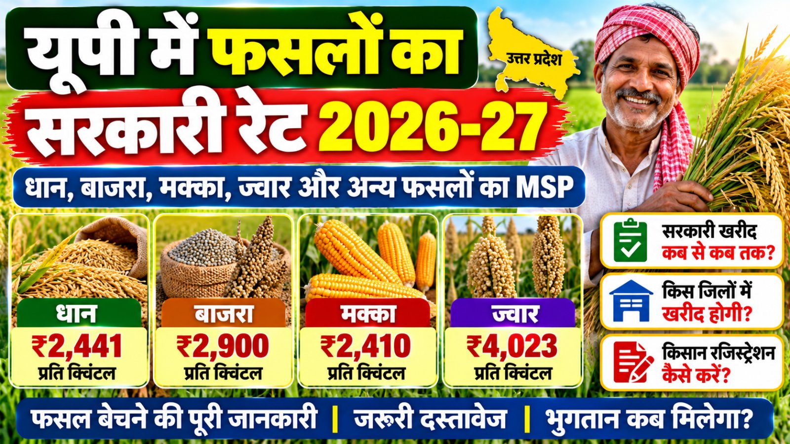 UP Kisan MSP Rate 2026-27 धान बाजरा मक्का और ज्वार का सरकारी समर्थन मूल्य