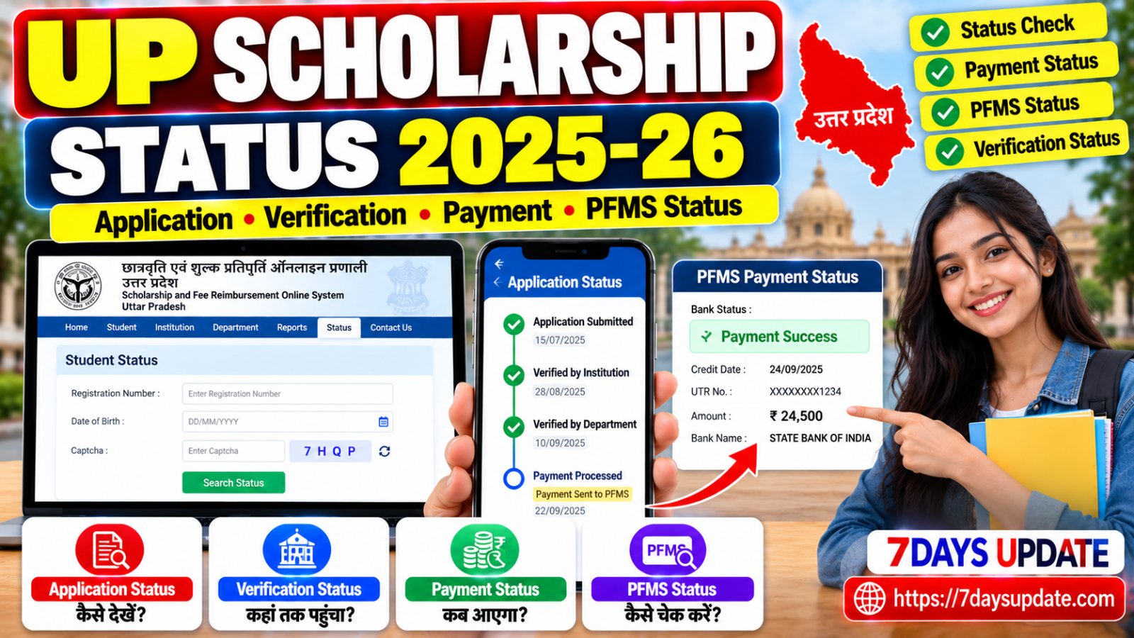 UP Scholarship Status 2025-26 application status, department verification, payment status और PFMS scholarship status check करने की जानकारी
