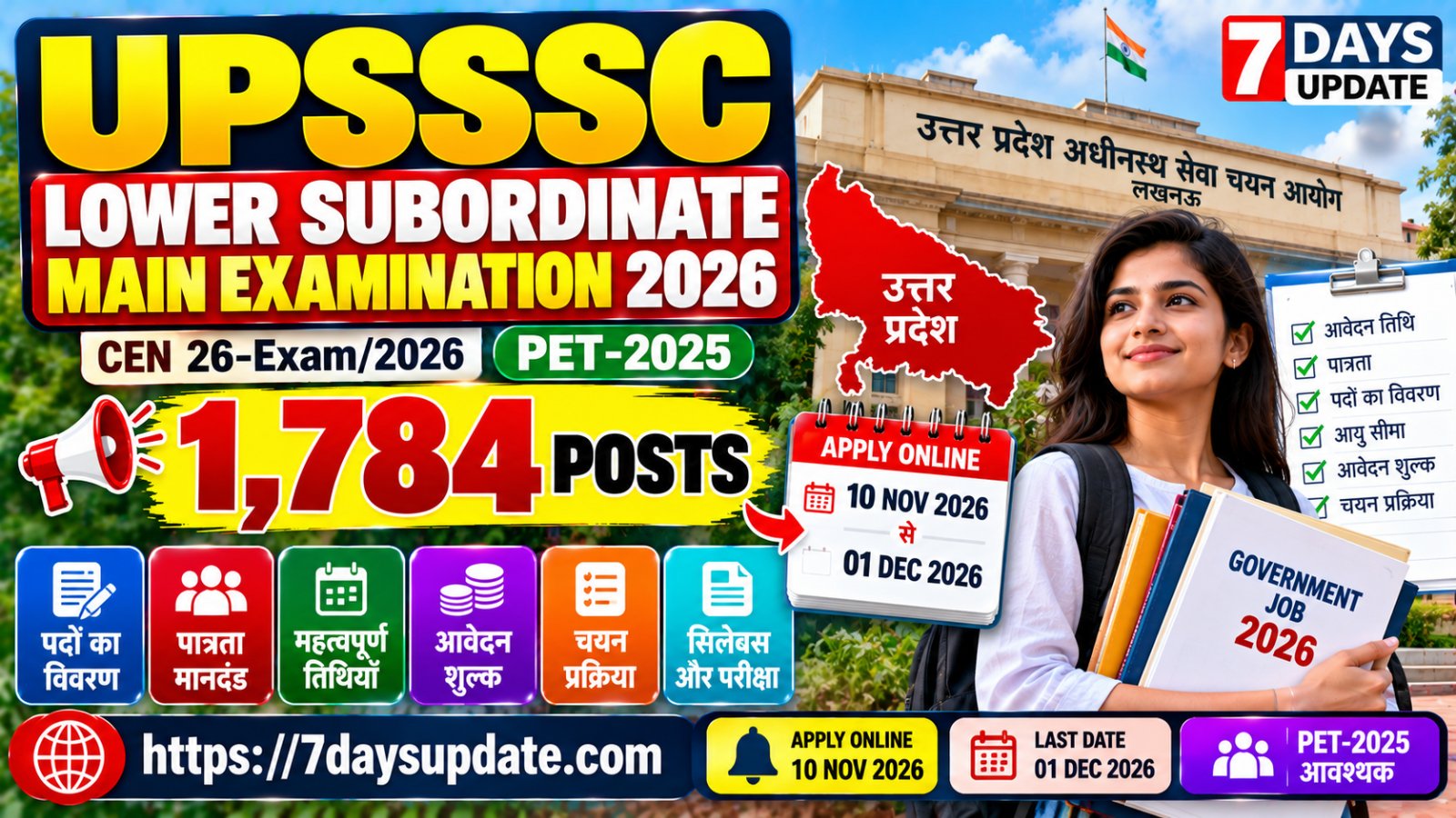 UPSSSC Combined Lower Subordinate Main Examination 2026 के 1784 पद, PET-2025 पात्रता, आवेदन तिथि और भर्ती की जानकारी
