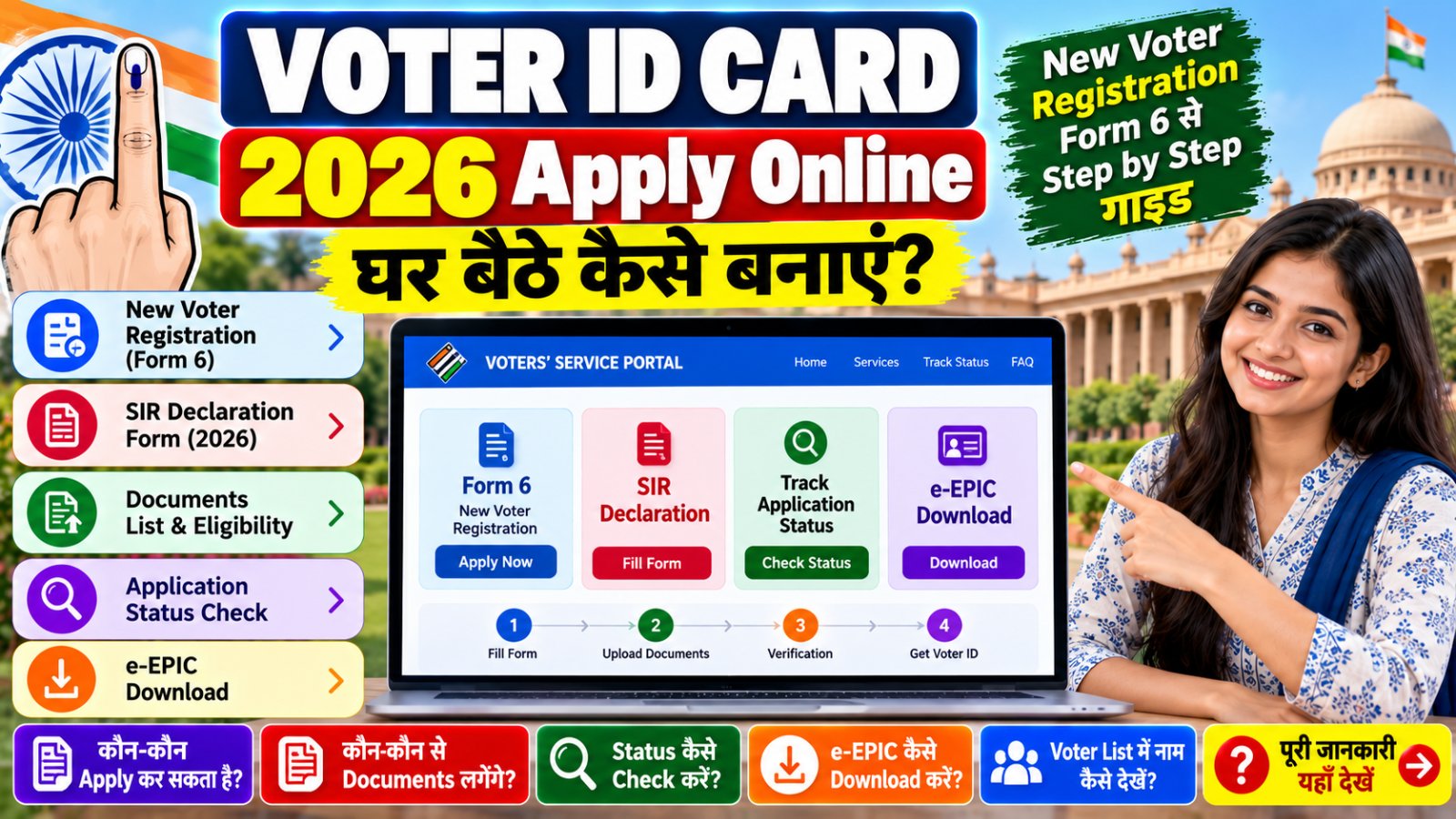 Voter ID Card 2026 Apply Online Form 6 SIR Declaration and New Voter Registration